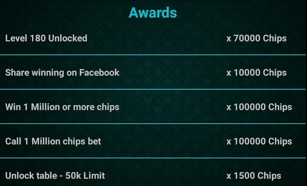 Let It Ride Poker  [МОД Бесконечные монеты] Screenshot 5